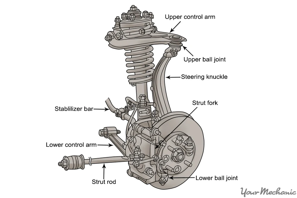 Examine-Suspension-and-Steering-Components